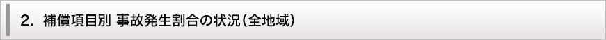 2. 補償項目別事故件数の状況（全地域）