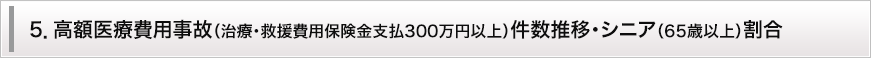 5．高額医療事故件数推移　/　シニア層（65歳以上）割合