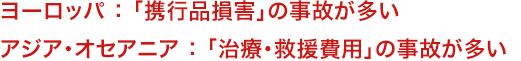 ヨーロッパ：「携行品損害」の事故が多い アジア・オセアニア：「治療・救援費用」の事故が多い 