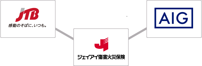 JTBとAIGのグループ会社ジェイアイ傷害火災保険