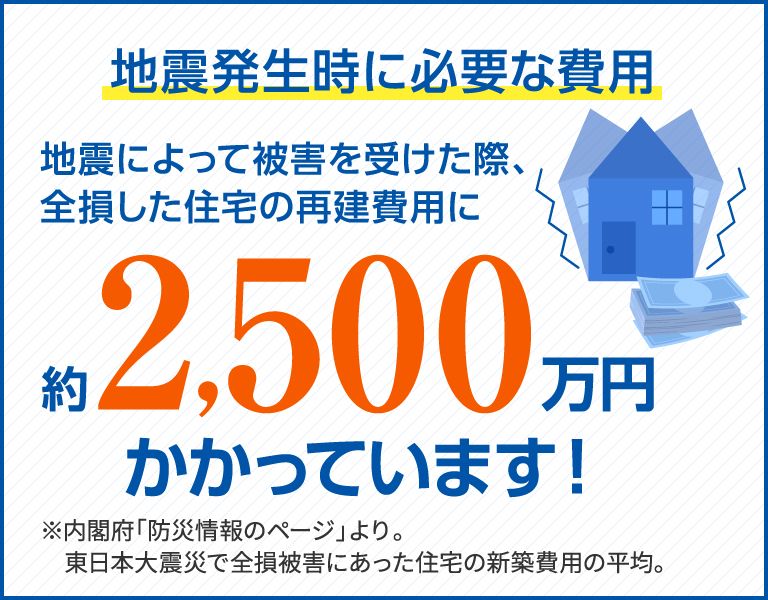 地震補償を100 にする保険 地震 プラス ジェイアイ傷害火災保険