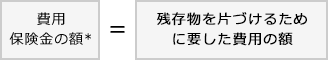 残存物取片づけ費用保険金の額*＝残存物を片づけるために要した費用の額