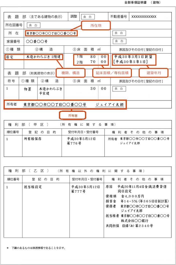 謄本 登記 と は 簿 登記簿謄本ってオンラインで取得できるの？ 実際にやってみた！