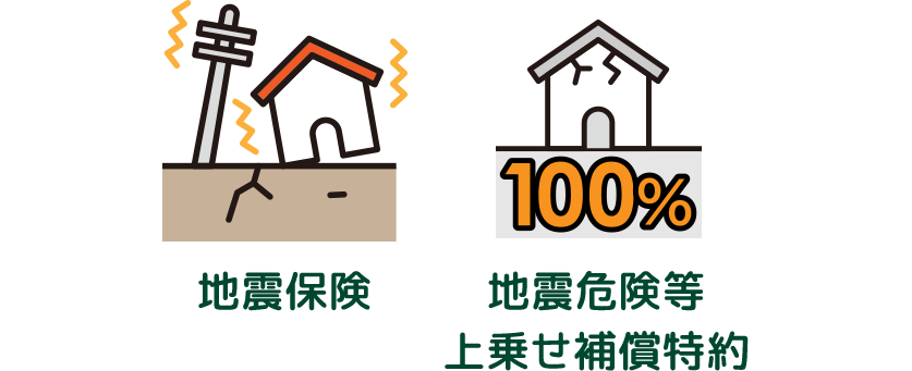 地震保険 地震危険等上乗せ補償特約